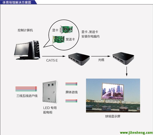 LED顯示屏體育場館解決方案